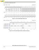 Preview for 909 page of Freescale Semiconductor MPC5565 Reference Manual