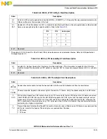 Preview for 910 page of Freescale Semiconductor MPC5565 Reference Manual