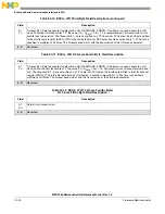 Preview for 911 page of Freescale Semiconductor MPC5565 Reference Manual