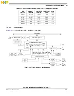 Preview for 916 page of Freescale Semiconductor MPC5565 Reference Manual