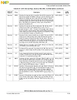 Preview for 930 page of Freescale Semiconductor MPC5565 Reference Manual