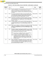 Preview for 931 page of Freescale Semiconductor MPC5565 Reference Manual