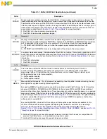 Preview for 948 page of Freescale Semiconductor MPC5565 Reference Manual