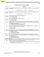 Preview for 950 page of Freescale Semiconductor MPC5565 Reference Manual