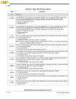 Preview for 957 page of Freescale Semiconductor MPC5565 Reference Manual