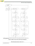 Preview for 988 page of Freescale Semiconductor MPC5565 Reference Manual