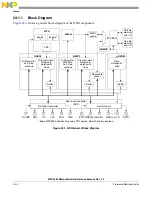 Preview for 995 page of Freescale Semiconductor MPC5565 Reference Manual