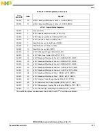 Preview for 1002 page of Freescale Semiconductor MPC5565 Reference Manual