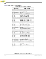 Preview for 1003 page of Freescale Semiconductor MPC5565 Reference Manual