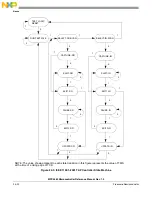 Preview for 1015 page of Freescale Semiconductor MPC5565 Reference Manual