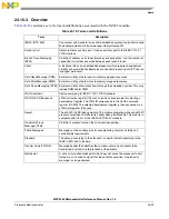 Preview for 1022 page of Freescale Semiconductor MPC5565 Reference Manual