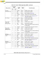 Preview for 1025 page of Freescale Semiconductor MPC5565 Reference Manual