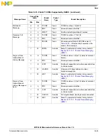 Preview for 1026 page of Freescale Semiconductor MPC5565 Reference Manual