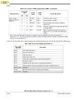 Preview for 1027 page of Freescale Semiconductor MPC5565 Reference Manual