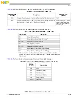 Preview for 1028 page of Freescale Semiconductor MPC5565 Reference Manual