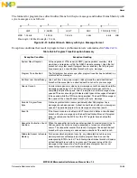 Preview for 1048 page of Freescale Semiconductor MPC5565 Reference Manual