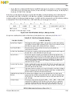 Preview for 1054 page of Freescale Semiconductor MPC5565 Reference Manual