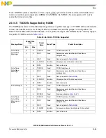 Preview for 1078 page of Freescale Semiconductor MPC5565 Reference Manual