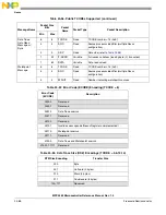 Preview for 1079 page of Freescale Semiconductor MPC5565 Reference Manual