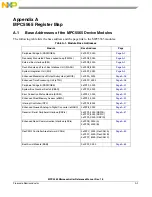 Preview for 1086 page of Freescale Semiconductor MPC5565 Reference Manual