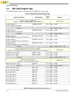 Preview for 1087 page of Freescale Semiconductor MPC5565 Reference Manual