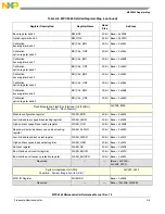 Preview for 1088 page of Freescale Semiconductor MPC5565 Reference Manual