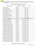 Preview for 1089 page of Freescale Semiconductor MPC5565 Reference Manual