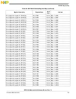 Preview for 1090 page of Freescale Semiconductor MPC5565 Reference Manual