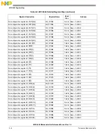 Preview for 1091 page of Freescale Semiconductor MPC5565 Reference Manual