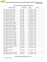 Preview for 1092 page of Freescale Semiconductor MPC5565 Reference Manual