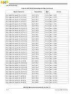 Preview for 1093 page of Freescale Semiconductor MPC5565 Reference Manual