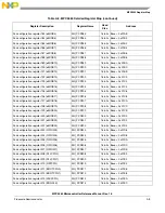 Preview for 1094 page of Freescale Semiconductor MPC5565 Reference Manual