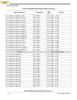 Preview for 1095 page of Freescale Semiconductor MPC5565 Reference Manual