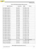 Preview for 1096 page of Freescale Semiconductor MPC5565 Reference Manual