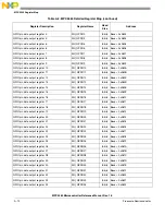 Preview for 1097 page of Freescale Semiconductor MPC5565 Reference Manual