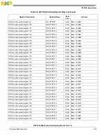 Preview for 1100 page of Freescale Semiconductor MPC5565 Reference Manual