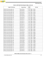 Preview for 1102 page of Freescale Semiconductor MPC5565 Reference Manual