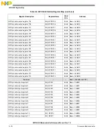 Preview for 1103 page of Freescale Semiconductor MPC5565 Reference Manual