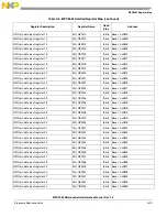 Preview for 1104 page of Freescale Semiconductor MPC5565 Reference Manual