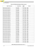 Preview for 1105 page of Freescale Semiconductor MPC5565 Reference Manual