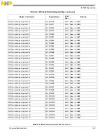 Preview for 1106 page of Freescale Semiconductor MPC5565 Reference Manual