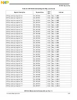 Preview for 1108 page of Freescale Semiconductor MPC5565 Reference Manual