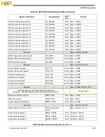 Preview for 1110 page of Freescale Semiconductor MPC5565 Reference Manual