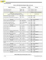 Preview for 1111 page of Freescale Semiconductor MPC5565 Reference Manual