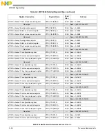 Preview for 1113 page of Freescale Semiconductor MPC5565 Reference Manual