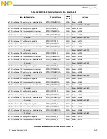 Preview for 1114 page of Freescale Semiconductor MPC5565 Reference Manual