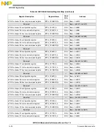 Preview for 1115 page of Freescale Semiconductor MPC5565 Reference Manual