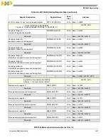 Preview for 1116 page of Freescale Semiconductor MPC5565 Reference Manual