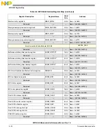 Preview for 1117 page of Freescale Semiconductor MPC5565 Reference Manual