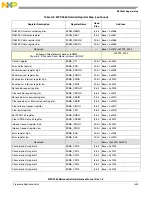 Preview for 1118 page of Freescale Semiconductor MPC5565 Reference Manual